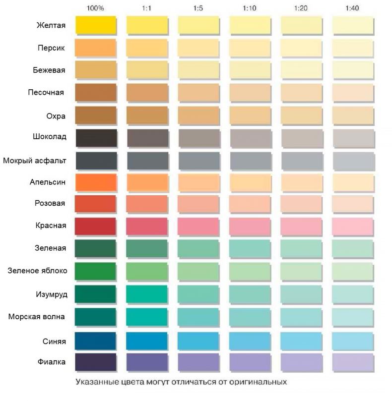 Колеровка краски: таблица смешивания цветов. Инструкция, как получитьнужный цвет при подборе колера. Как подобрать оттенок для стен?